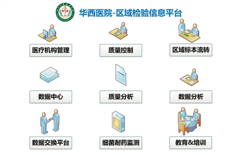 区域检验中心解决方案